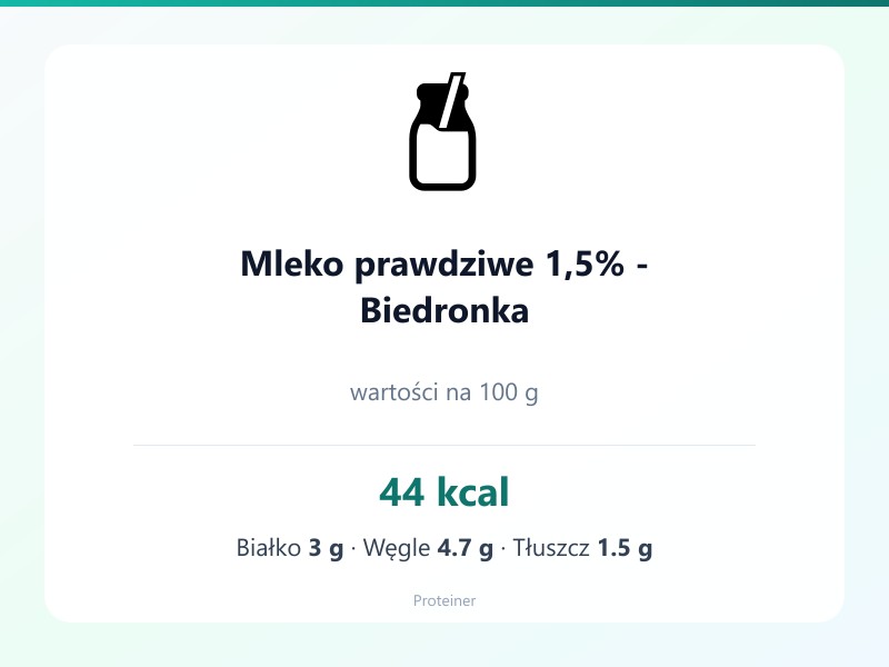 Mleko prawdziwe 1,5% - Biedronka – białko 3g, kalorie 44 kcal, węglowodany i tłuszcz na 100g | zdrowe odżywianie