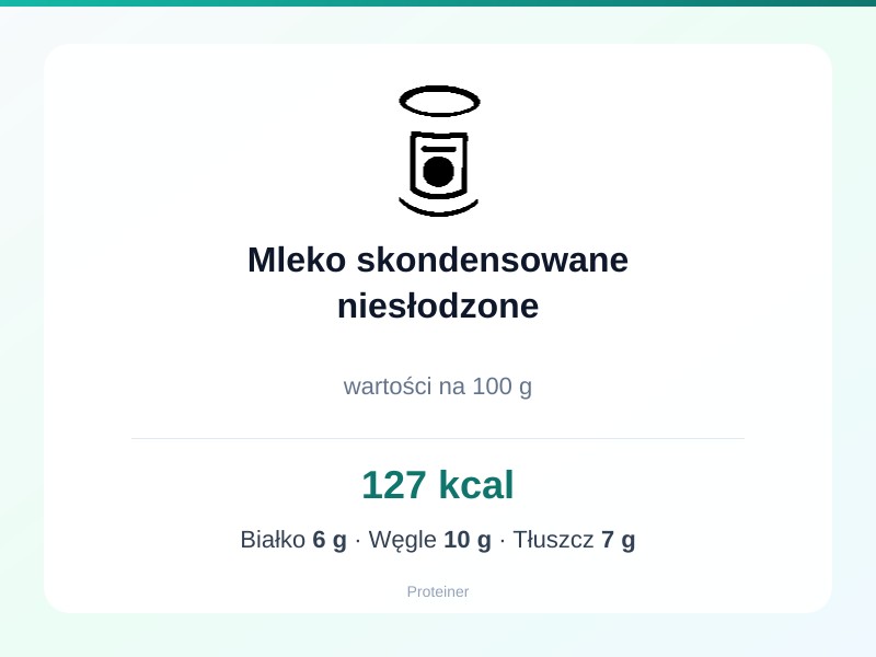 Mleko skondensowane niesłodzone – białko 6g, kalorie 127 kcal, węglowodany i tłuszcz na 100g | zdrowe odżywianie