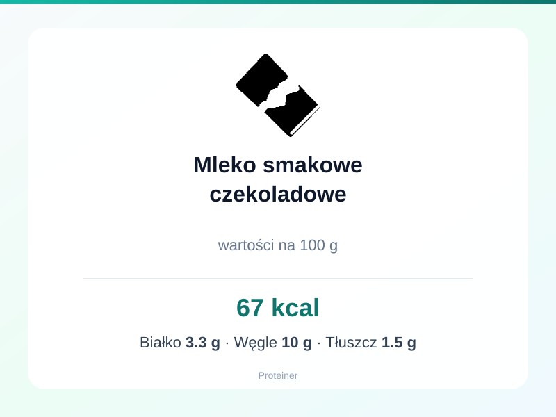 Mleko smakowe czekoladowe – białko 3.3g, kalorie 67 kcal, węglowodany i tłuszcz na 100g | zdrowe odżywianie