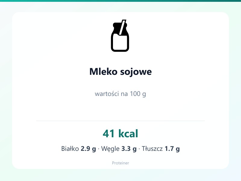 Mleko sojowe – białko 2.9g, kalorie 41 kcal, węglowodany i tłuszcz na 100g | zdrowe odżywianie