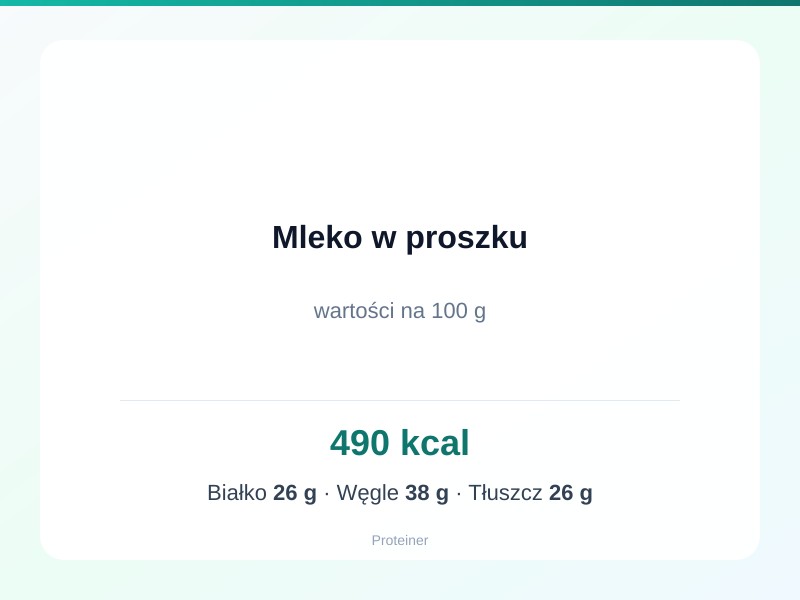 Mleko w proszku – białko 26g, kalorie 490 kcal, węglowodany i tłuszcz na 100g | zdrowe odżywianie