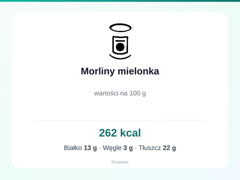 Morliny mielonka – białko 13g, kalorie 262 kcal, węglowodany i tłuszcz na 100g | zdrowe odżywianie