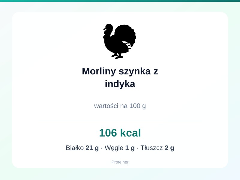 Morliny szynka z indyka – białko 21g, kalorie 106 kcal, węglowodany i tłuszcz na 100g | zdrowe odżywianie