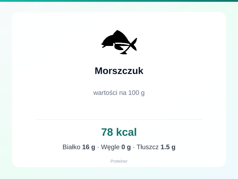 Morszczuk – białko 16g, kalorie 78 kcal, węglowodany i tłuszcz na 100g | zdrowe odżywianie