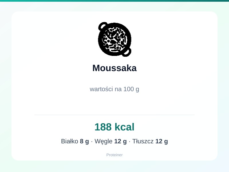 Moussaka – białko 8g, kalorie 188 kcal, węglowodany i tłuszcz na 100g | zdrowe odżywianie