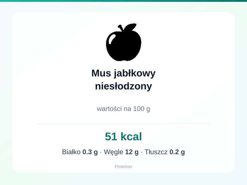 Mus jabłkowy niesłodzony – białko 0.3g, kalorie 51 kcal, węglowodany i tłuszcz na 100g | zdrowe odżywianie
