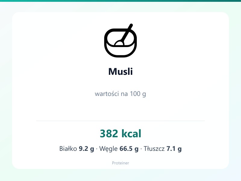 Musli – białko 9.2g, kalorie 382 kcal, węglowodany i tłuszcz na 100g | zdrowe odżywianie
