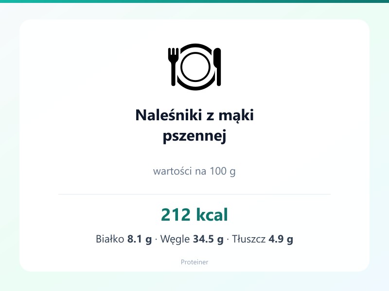 Naleśniki z mąki pszennej – białko 8.1g, kalorie 212 kcal, węglowodany i tłuszcz na 100g | zdrowe odżywianie