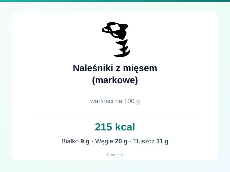 Naleśniki z mięsem (markowe) – białko 9g, kalorie 215 kcal, węglowodany i tłuszcz na 100g | zdrowe odżywianie