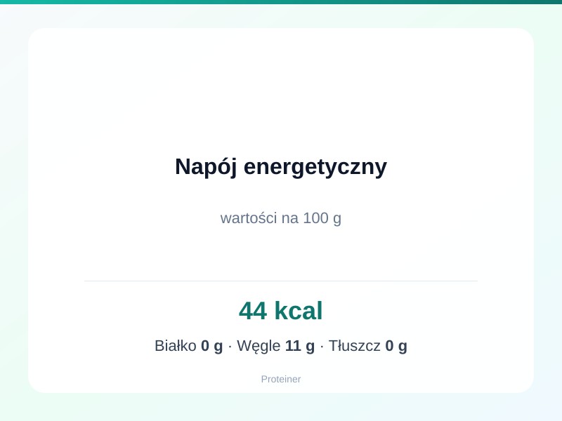 Napój energetyczny – białko 0g, kalorie 44 kcal, węglowodany i tłuszcz na 100g | zdrowe odżywianie