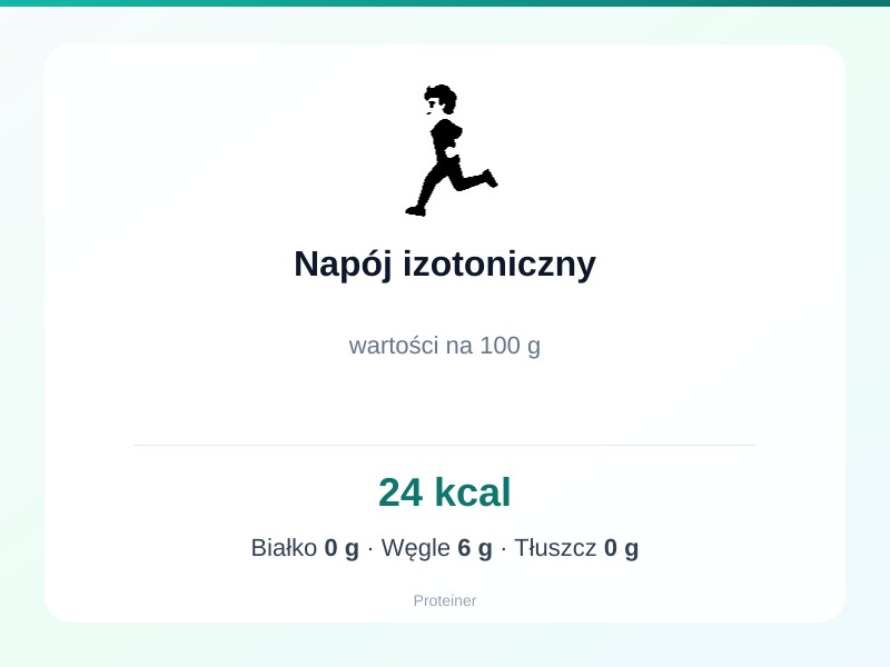 Napój izotoniczny – białko 0g, kalorie 24 kcal, węglowodany i tłuszcz na 100g | zdrowe odżywianie