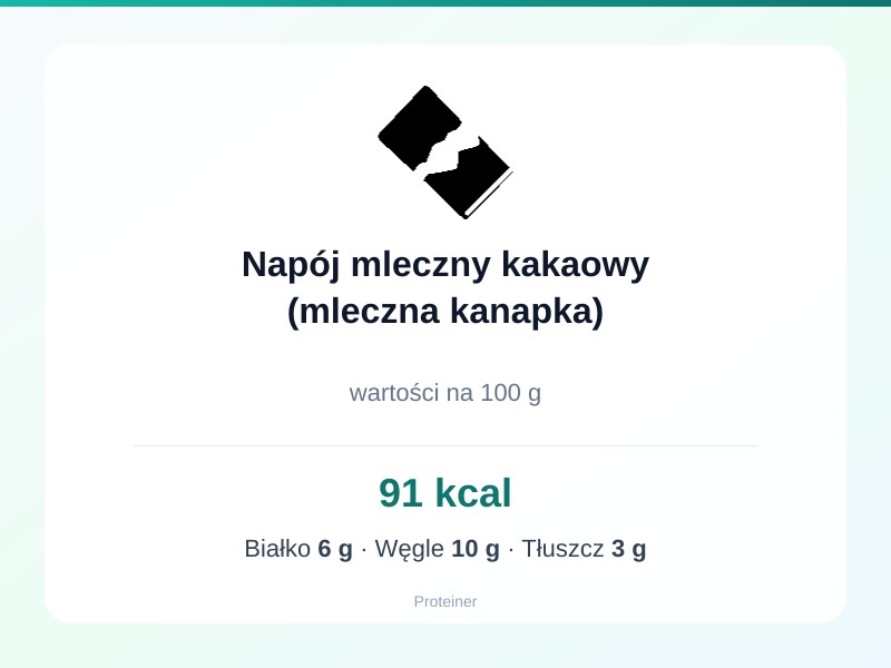 Napój mleczny kakaowy (mleczna kanapka) – białko 6g, kalorie 91 kcal, węglowodany i tłuszcz na 100g | zdrowe odżywianie