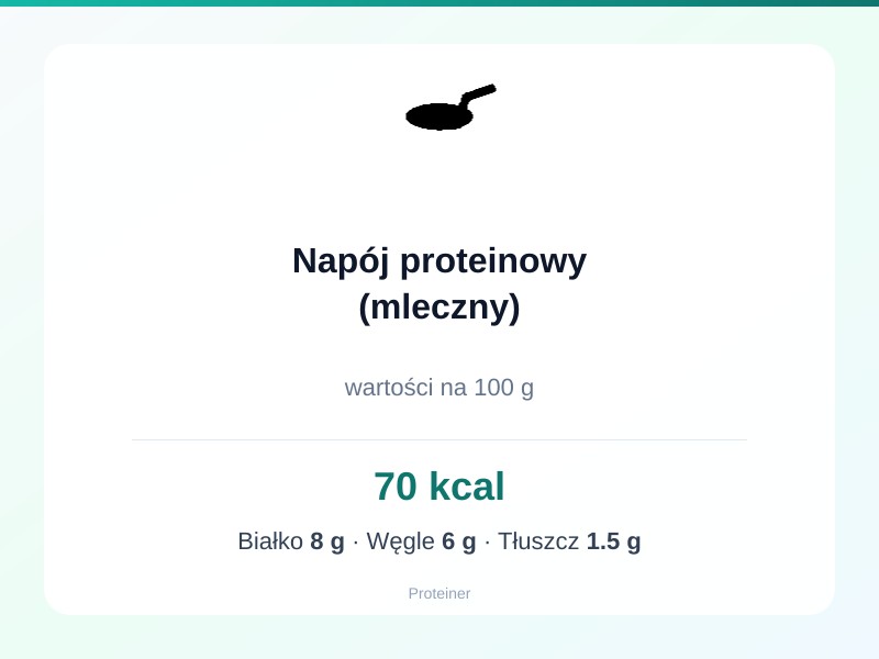 Napój proteinowy (mleczny) – białko 8g, kalorie 70 kcal, węglowodany i tłuszcz na 100g | zdrowe odżywianie