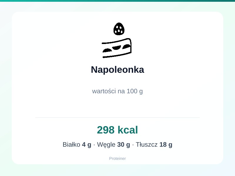 Napoleonka – białko 4g, kalorie 298 kcal, węglowodany i tłuszcz na 100g | zdrowe odżywianie