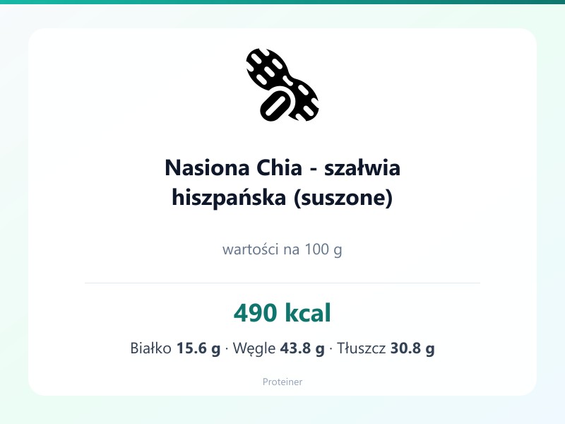 Nasiona Chia - szałwia hiszpańska (suszone) – białko 15.6g, kalorie 490 kcal, węglowodany i tłuszcz na 100g | zdrowe odżywianie