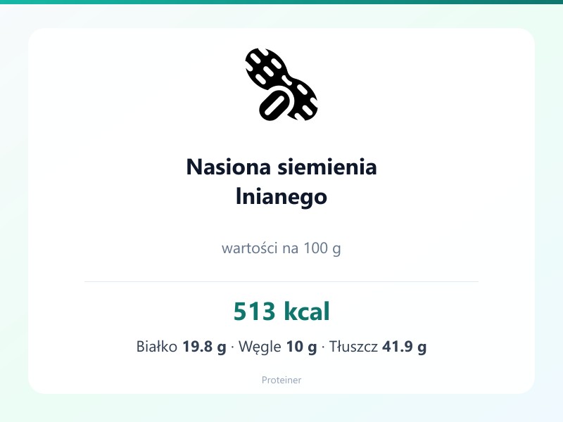Nasiona siemienia lnianego – białko 19.8g, kalorie 513 kcal, węglowodany i tłuszcz na 100g | zdrowe odżywianie