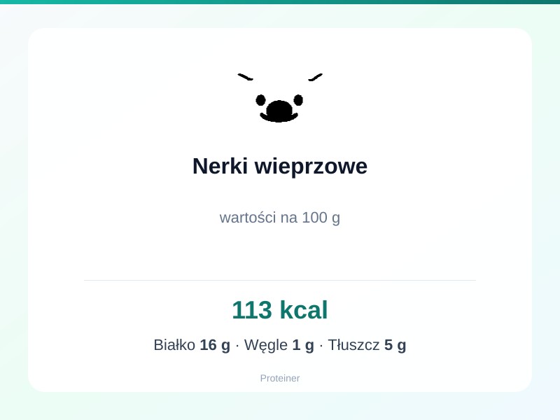 Nerki wieprzowe – białko 16g, kalorie 113 kcal, węglowodany i tłuszcz na 100g | zdrowe odżywianie
