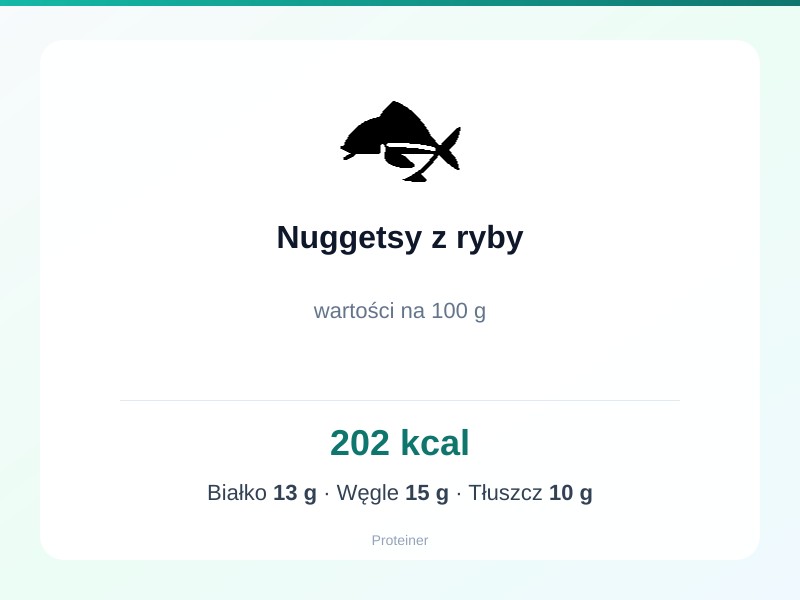Nuggetsy z ryby – białko 13g, kalorie 202 kcal, węglowodany i tłuszcz na 100g | zdrowe odżywianie