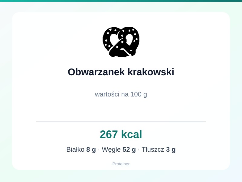 Obwarzanek krakowski – białko 8g, kalorie 267 kcal, węglowodany i tłuszcz na 100g | zdrowe odżywianie