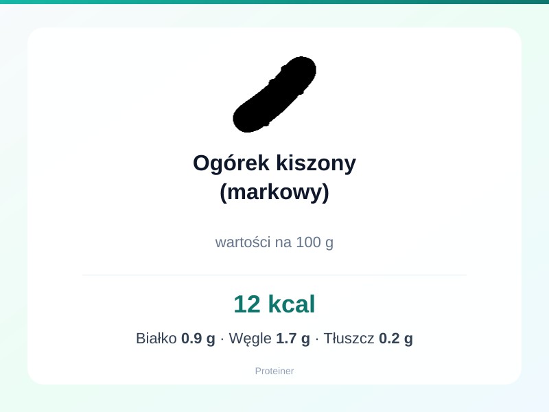 Ogórek kiszony (markowy) – białko 0.9g, kalorie 12 kcal, węglowodany i tłuszcz na 100g | zdrowe odżywianie