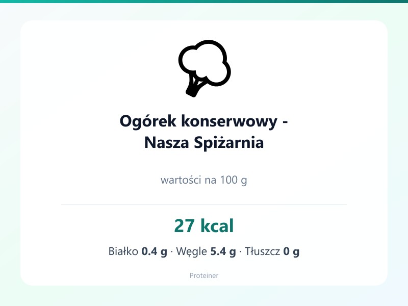 Ogórek konserwowy - Nasza Spiżarnia – białko 0.4g, kalorie 27 kcal, węglowodany i tłuszcz na 100g | zdrowe odżywianie