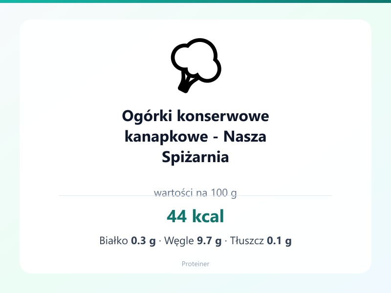 Ogórki konserwowe kanapkowe - Nasza Spiżarnia – białko 0.3g, kalorie 44 kcal, węglowodany i tłuszcz na 100g | zdrowe odżywianie