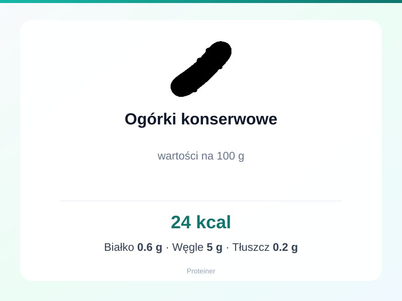Ogórki konserwowe – białko 0.6g, kalorie 24 kcal, węglowodany i tłuszcz na 100g | zdrowe odżywianie