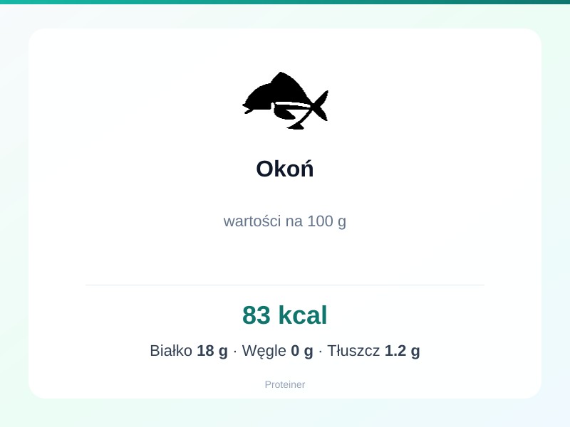 Okoń – białko 18g, kalorie 83 kcal, węglowodany i tłuszcz na 100g | zdrowe odżywianie
