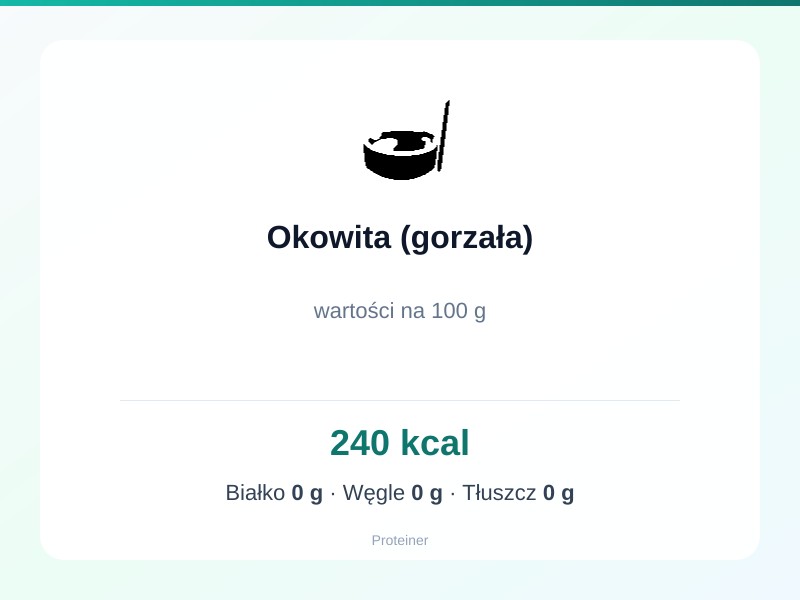 Okowita (gorzała) – białko 0g, kalorie 240 kcal, węglowodany i tłuszcz na 100g | zdrowe odżywianie