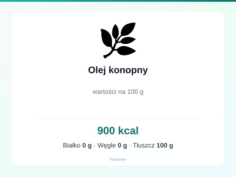 Olej konopny – białko 0g, kalorie 900 kcal, węglowodany i tłuszcz na 100g | zdrowe odżywianie