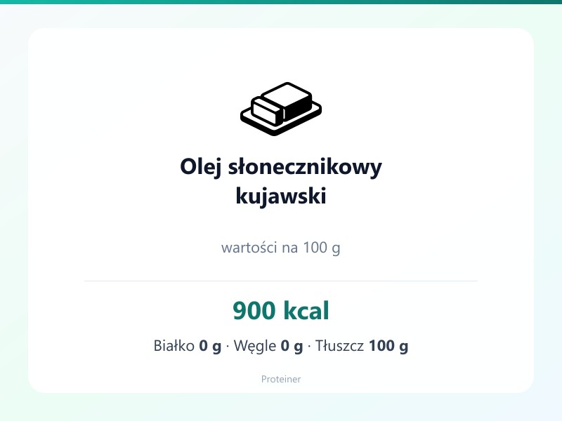 Olej słonecznikowy kujawski – białko 0g, kalorie 900 kcal, węglowodany i tłuszcz na 100g | zdrowe odżywianie
