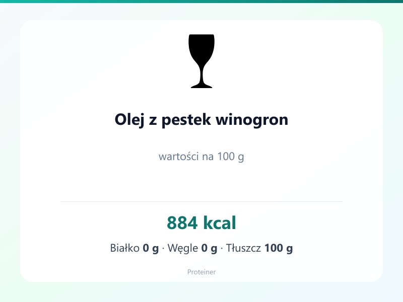 Olej z pestek winogron – białko 0g, kalorie 884 kcal, węglowodany i tłuszcz na 100g | zdrowe odżywianie