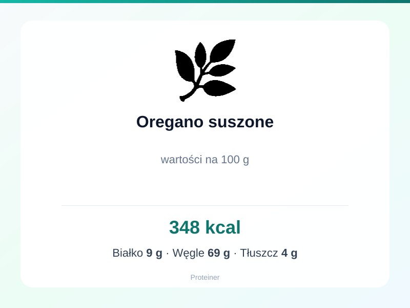 Oregano suszone – białko 9g, kalorie 348 kcal, węglowodany i tłuszcz na 100g | zdrowe odżywianie