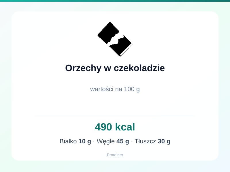 Orzechy w czekoladzie – białko 10g, kalorie 490 kcal, węglowodany i tłuszcz na 100g | zdrowe odżywianie