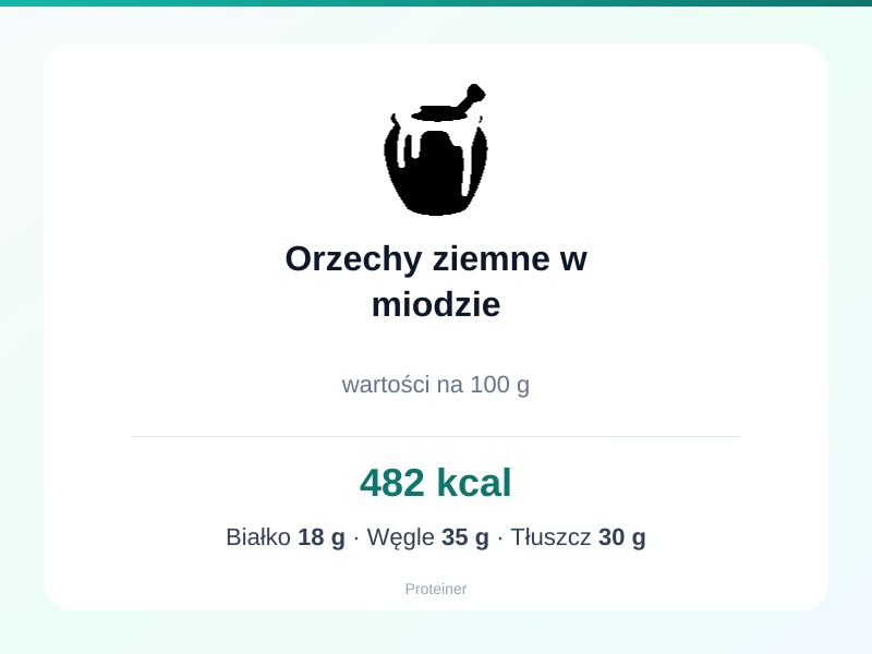 Orzechy ziemne w miodzie – białko 18g, kalorie 482 kcal, węglowodany i tłuszcz na 100g | zdrowe odżywianie