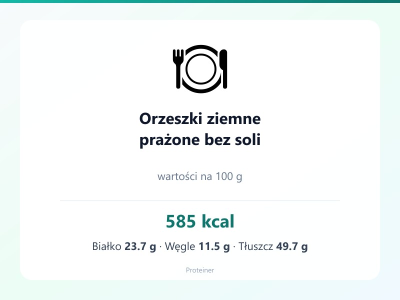 Orzeszki ziemne prażone bez soli – białko 23.7g, kalorie 585 kcal, węglowodany i tłuszcz na 100g | zdrowe odżywianie