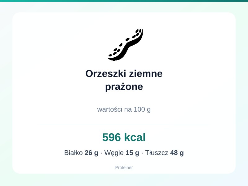 Orzeszki ziemne prażone – białko 26g, kalorie 596 kcal, węglowodany i tłuszcz na 100g | zdrowe odżywianie