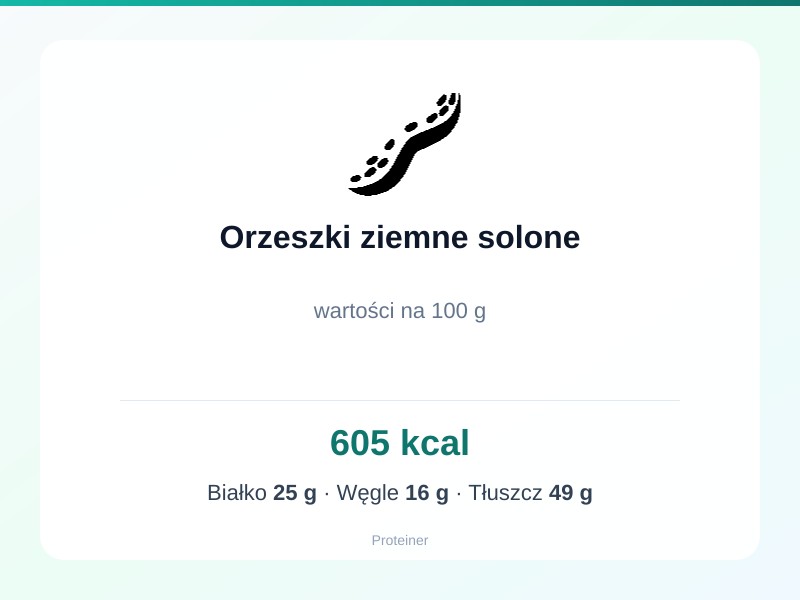 Orzeszki ziemne solone – białko 25g, kalorie 605 kcal, węglowodany i tłuszcz na 100g | zdrowe odżywianie