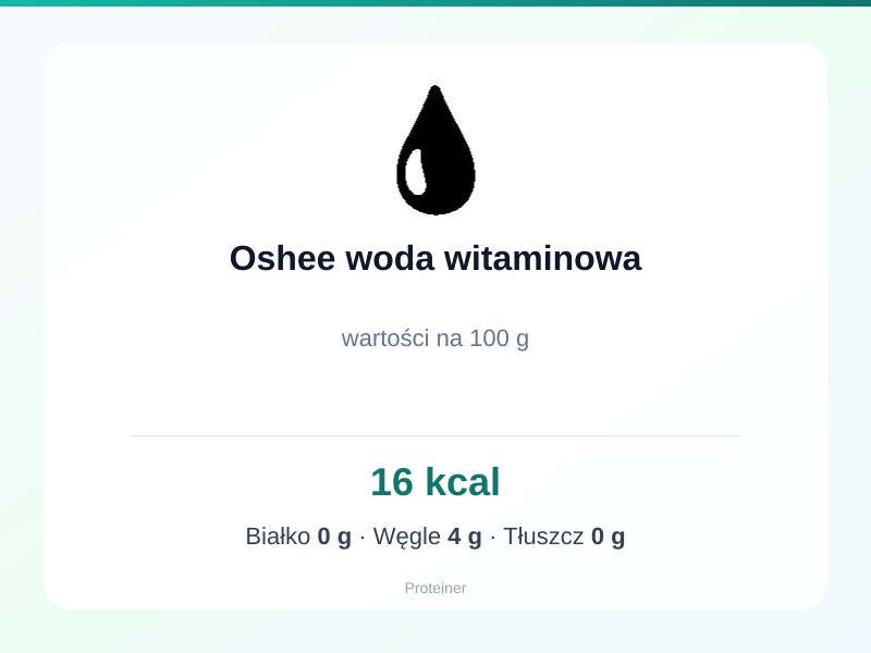 Oshee woda witaminowa – białko 0g, kalorie 16 kcal, węglowodany i tłuszcz na 100g | zdrowe odżywianie