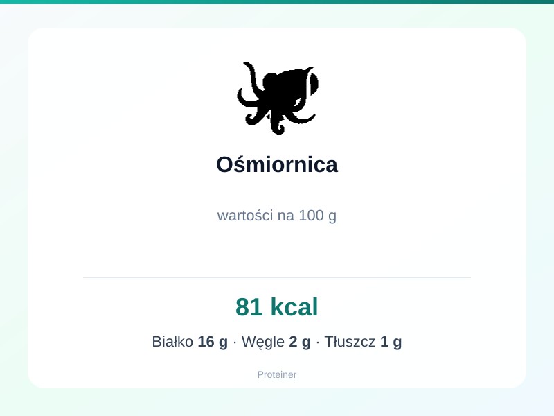 Ośmiornica – białko 16g, kalorie 81 kcal, węglowodany i tłuszcz na 100g | zdrowe odżywianie