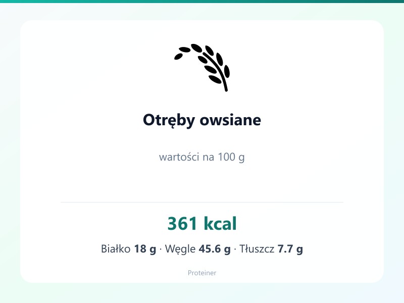 Otręby owsiane – białko 18g, kalorie 361 kcal, węglowodany i tłuszcz na 100g | zdrowe odżywianie