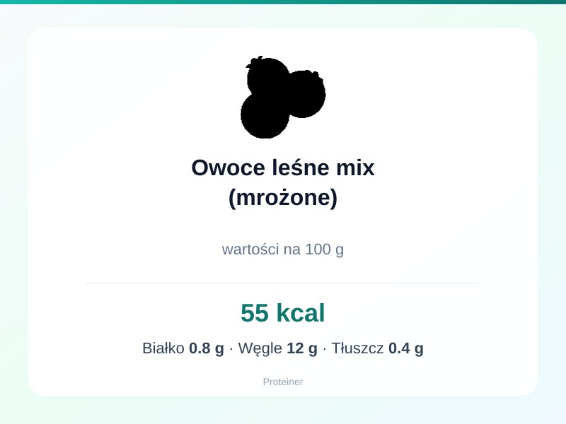Owoce leśne mix (mrożone) – białko 0.8g, kalorie 55 kcal, węglowodany i tłuszcz na 100g | zdrowe odżywianie