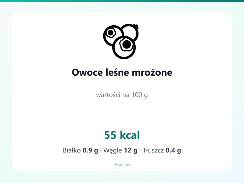 Owoce leśne mrożone – białko 0.9g, kalorie 55 kcal, węglowodany i tłuszcz na 100g | zdrowe odżywianie