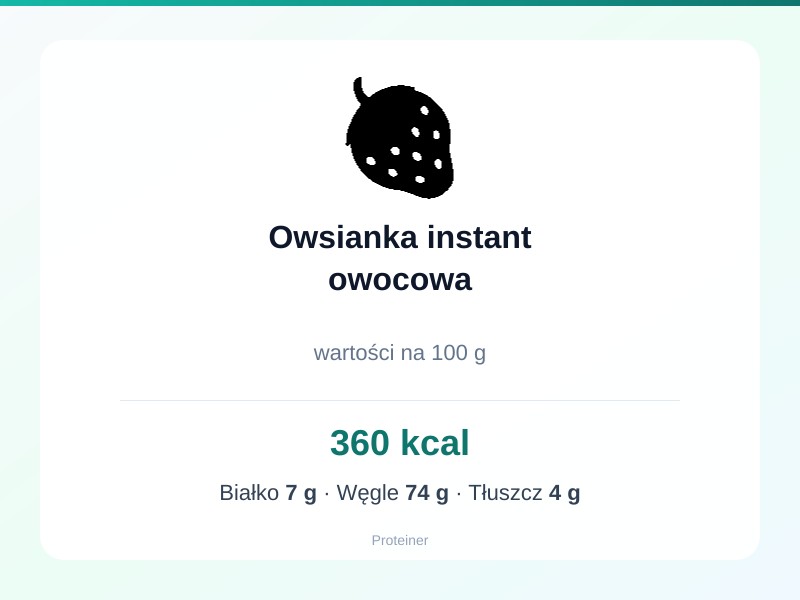 Owsianka instant owocowa – białko 7g, kalorie 360 kcal, węglowodany i tłuszcz na 100g | zdrowe odżywianie