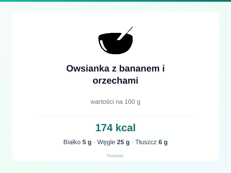 Owsianka z bananem i orzechami – białko 5g, kalorie 174 kcal, węglowodany i tłuszcz na 100g | zdrowe odżywianie