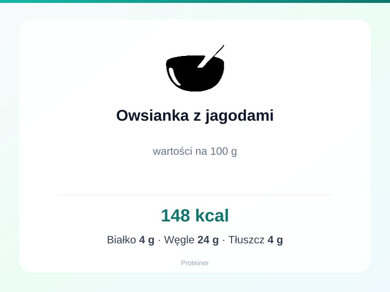 Owsianka z jagodami – białko 4g, kalorie 148 kcal, węglowodany i tłuszcz na 100g | zdrowe odżywianie