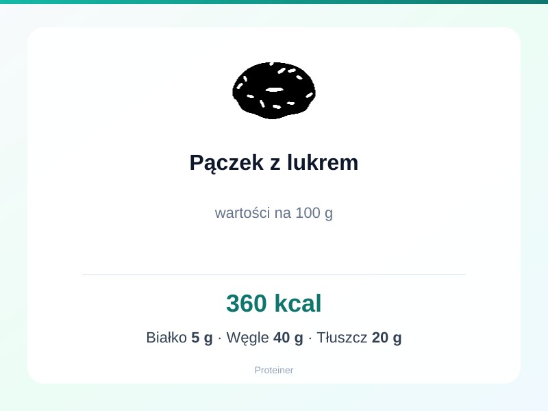 Pączek z lukrem – białko 5g, kalorie 360 kcal, węglowodany i tłuszcz na 100g | zdrowe odżywianie