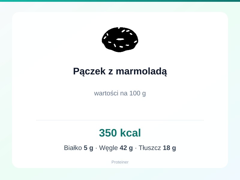 Pączek z marmoladą – białko 5g, kalorie 350 kcal, węglowodany i tłuszcz na 100g | zdrowe odżywianie