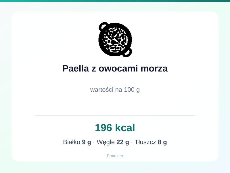 Paella z owocami morza – białko 9g, kalorie 196 kcal, węglowodany i tłuszcz na 100g | zdrowe odżywianie