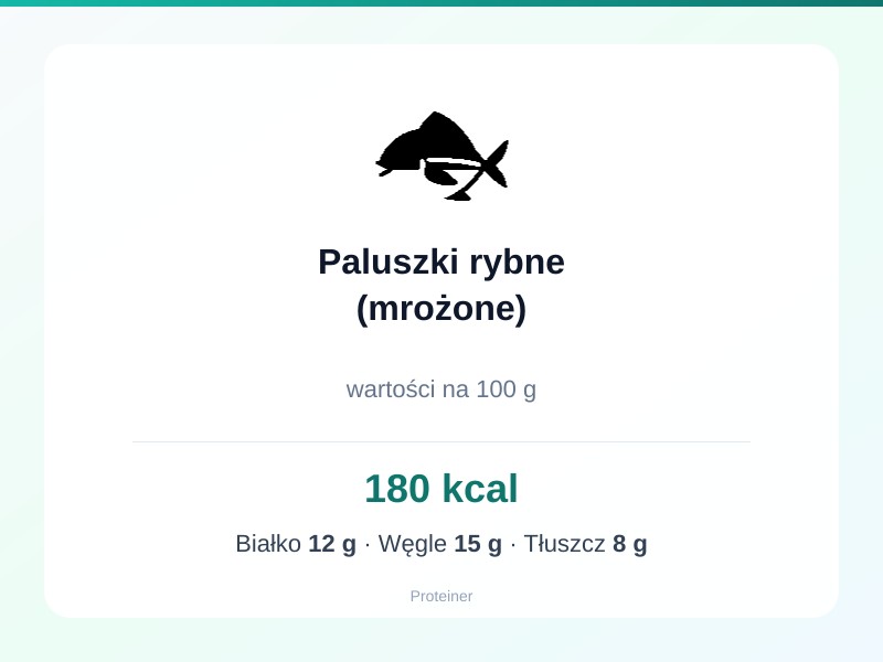 Paluszki rybne (mrożone) – białko 12g, kalorie 180 kcal, węglowodany i tłuszcz na 100g | zdrowe odżywianie